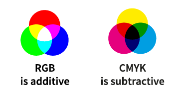 RGB CMYK difference illustration